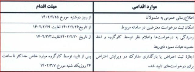 پایان مهلت ثبت اعتراض رتبه بندی معلمان