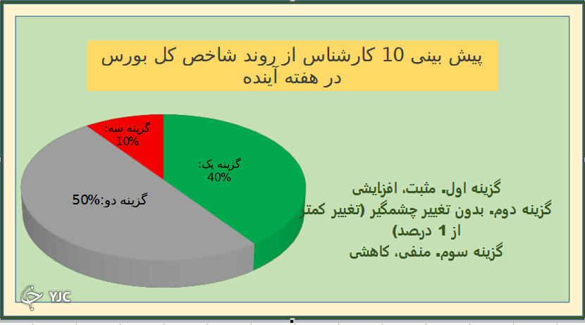 نظر سنجی بورسی باشگاه خبرنگاران جوان