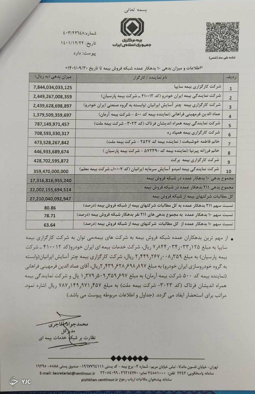 اطلاعات و میزان بدهی