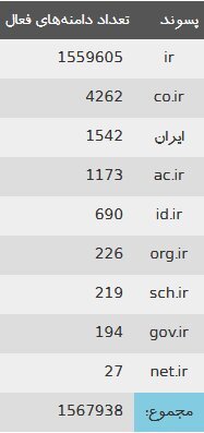 نرخ ارائه خدمات ثبت دامنه