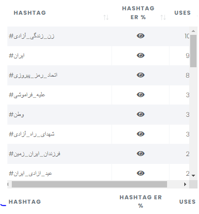 هشتگ&zwnj;