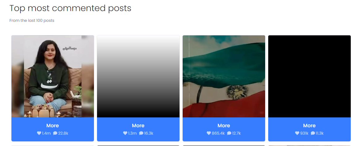 تصویر ۴ پست با بیشترین تعداد کامنت