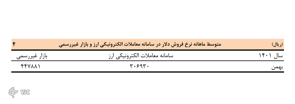 ارز