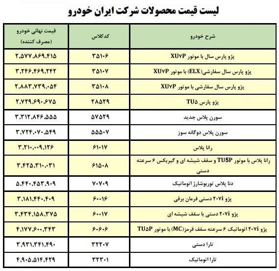 قیمت کارخانه&zwnj;ای محصولات ایران&zwnj;خودرو