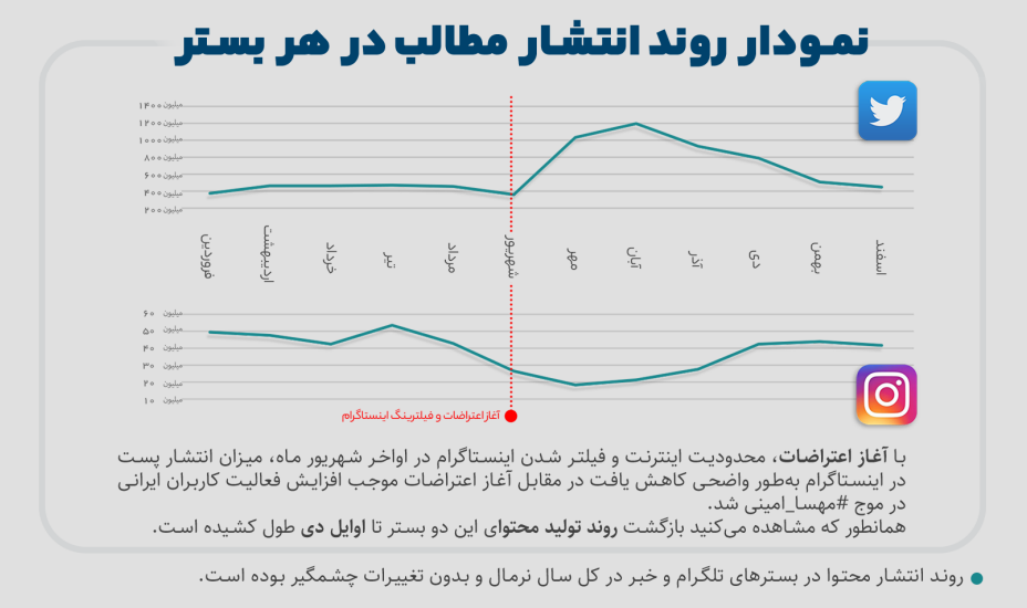 نمودار