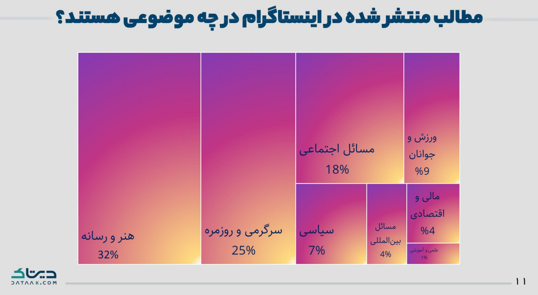 آمار مطالب منتشر شده
