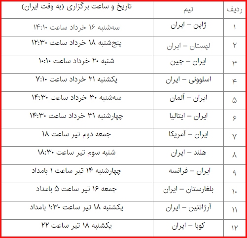 برنامه ملی پوشان والیبال ایران در هفته&zwnj;های اول، دوم و سوم