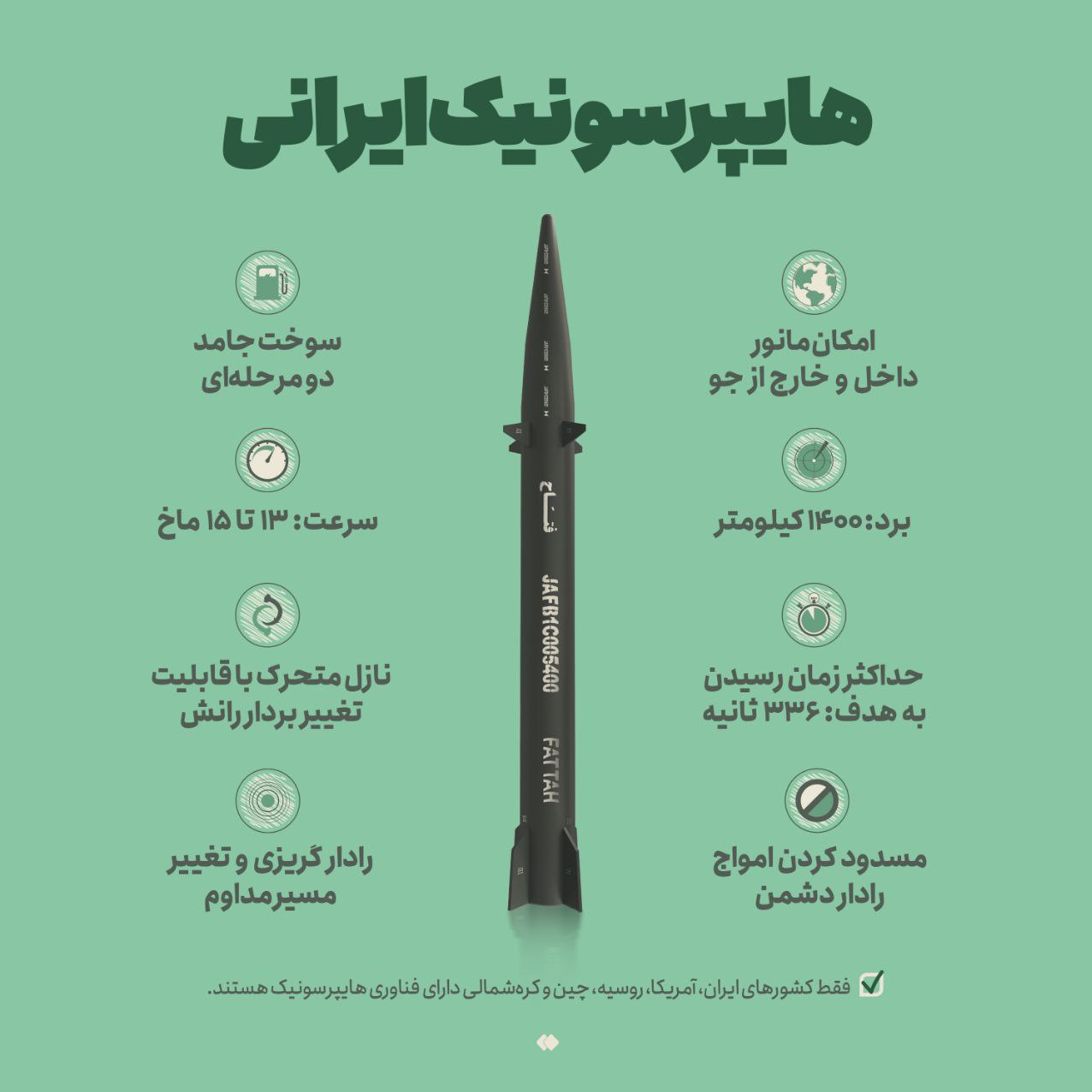 شناسنامهٔ هایپرسونیک ایرانی