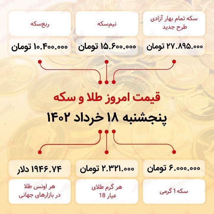 قیمت طلا و سکه در بازار قیمت طلا و سکه در بازار