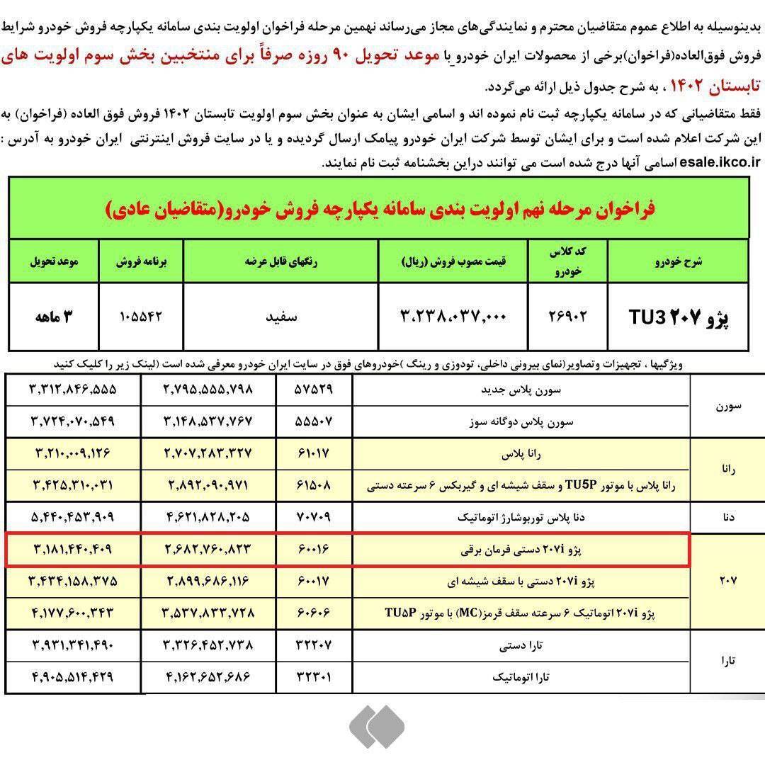 لیست قیمت خودرو