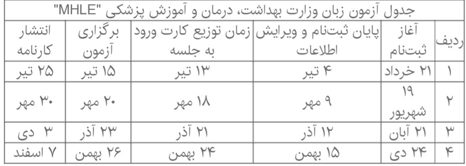 جزئیات برگزاری آزمونهای زبان وزارت بهداشت در سال جار جزئیات برگزاری آزمونهای زبان وزارت بهداشت در سال جار