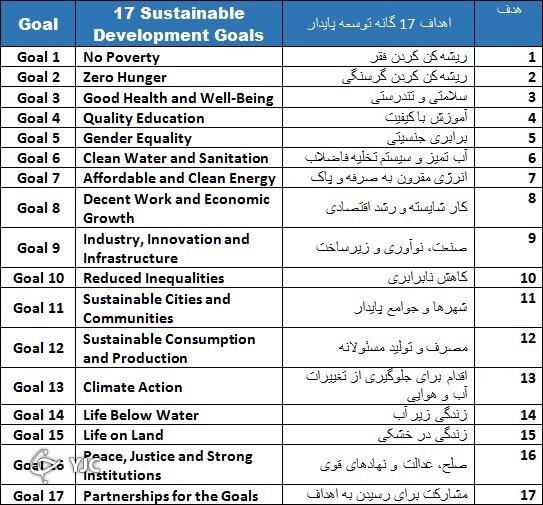 مسیر تولید علم ایران در راستای اهداف توسعه پایدار جهانی