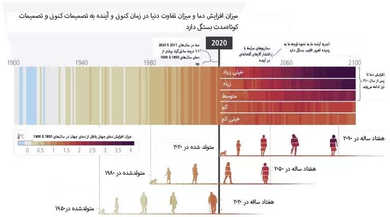 اینفوگرافیک