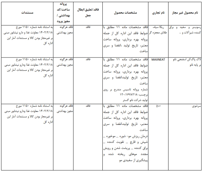 لیست محصولات