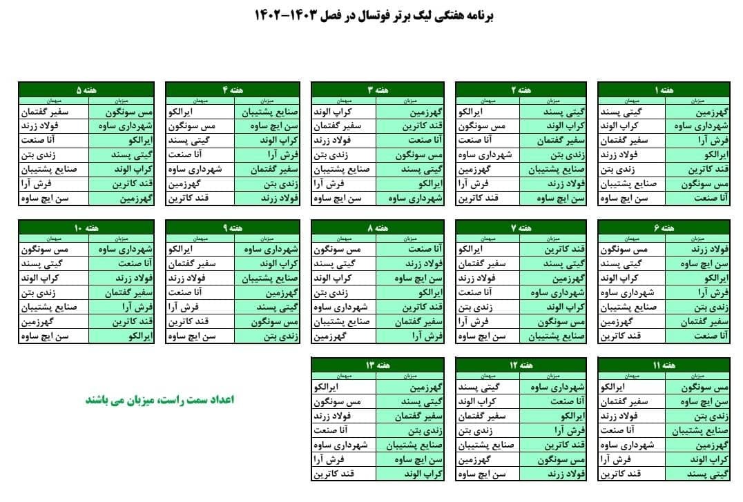 گیتی&zwnj;پسند حریفان خود در لیگ برتر فوتسال را شناخت