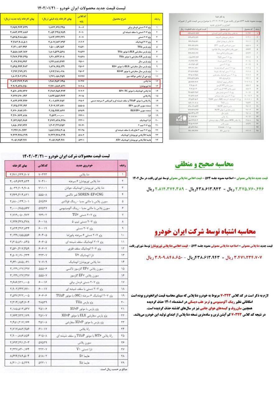 لیست قیمت خودرو