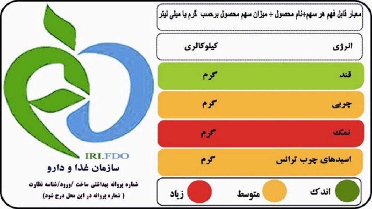همه محصولات غذایی در زنجان نشانگر تغذیه دریافت کردند
