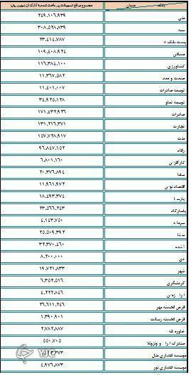وام کارکنان بانک ها وام کارکنان بانک ها