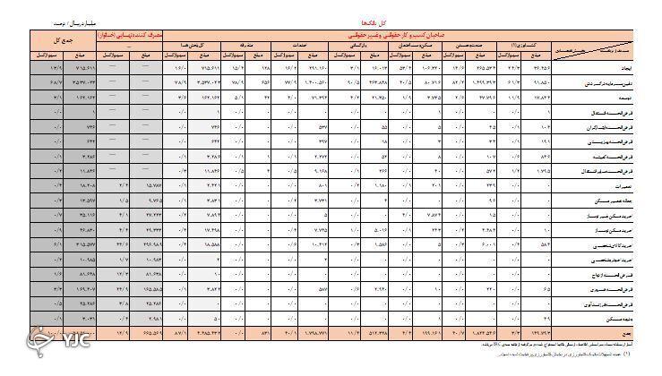 پرداخت تسهیلات