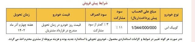 اغاز دومین مرحله واریز وجه برای تغییردهندگان به سایپا
