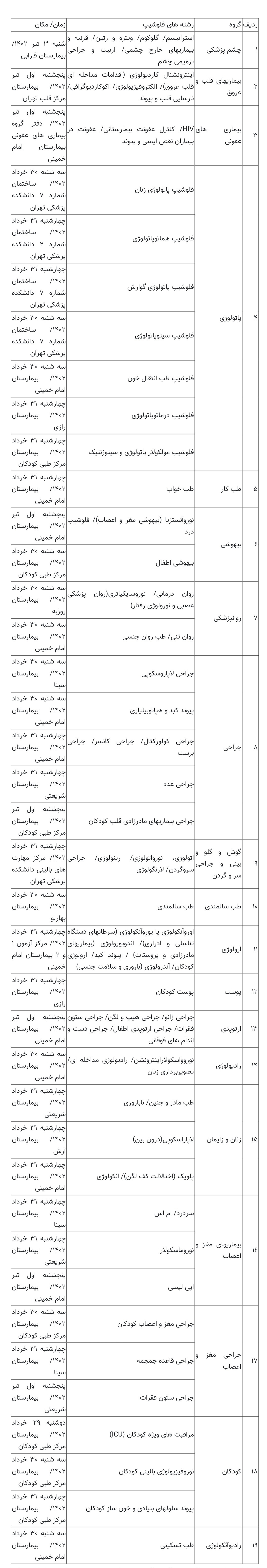 آزمون پذیرش دستیار فلوشیپ پزشکی برگزار شد
