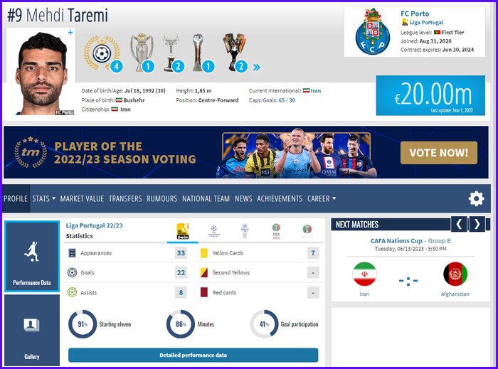 کاهش قیمت طارمی در سایت ترانسفر مارکت