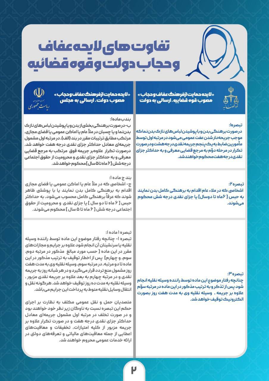 تفاوت های لایحههای عفاف و حجاب دولت و قوه قضائیه ۲ لایحههای عفاف و حجاب دولت و قوه قضائیه چه تفاوتهایی دارند؟