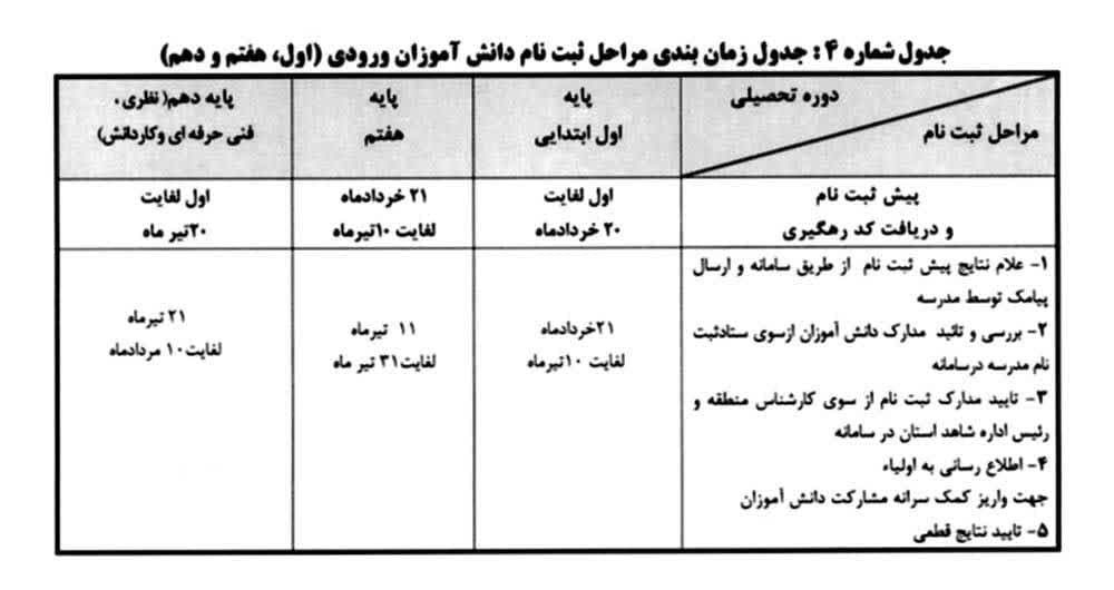 نام نویسی الکترونیکی در مدارس شاهد