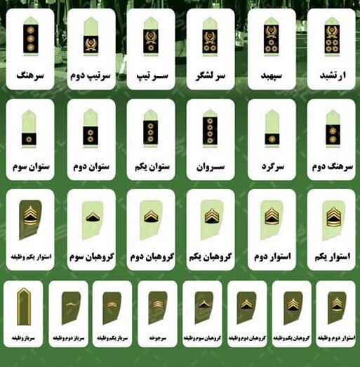 درجات نظامی درجات نظامی