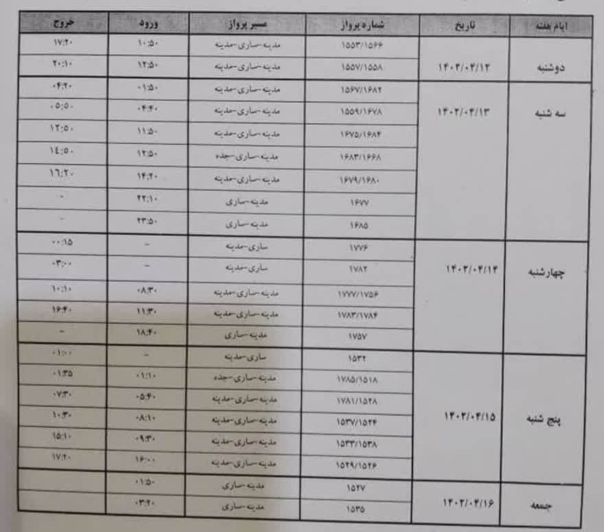 حجاج مازندرانی بازگشتند