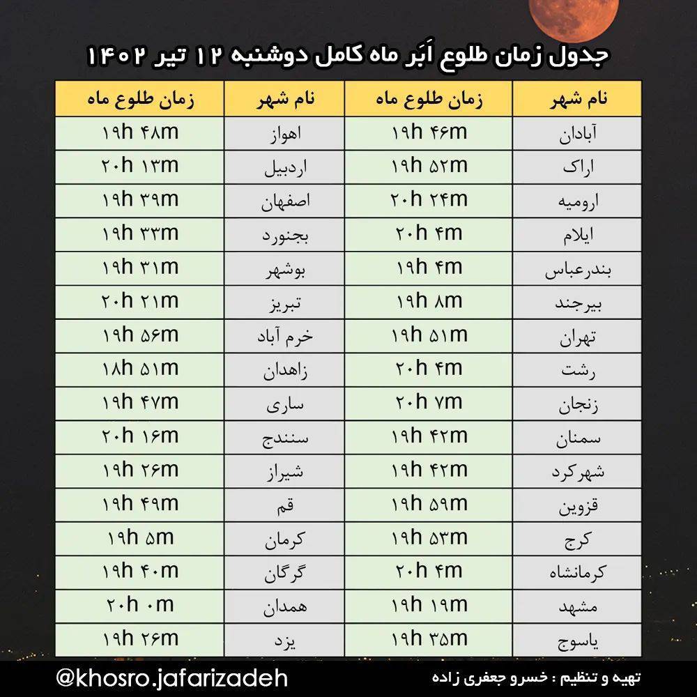 جدول زمان ابر ماه