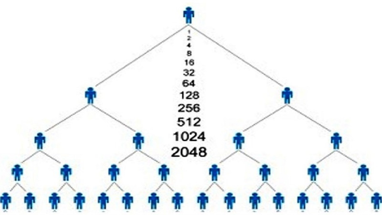 انهدام باند هرمی شرکت کیونت در کرج/ ۶ نفر بازداشت شد‌ند