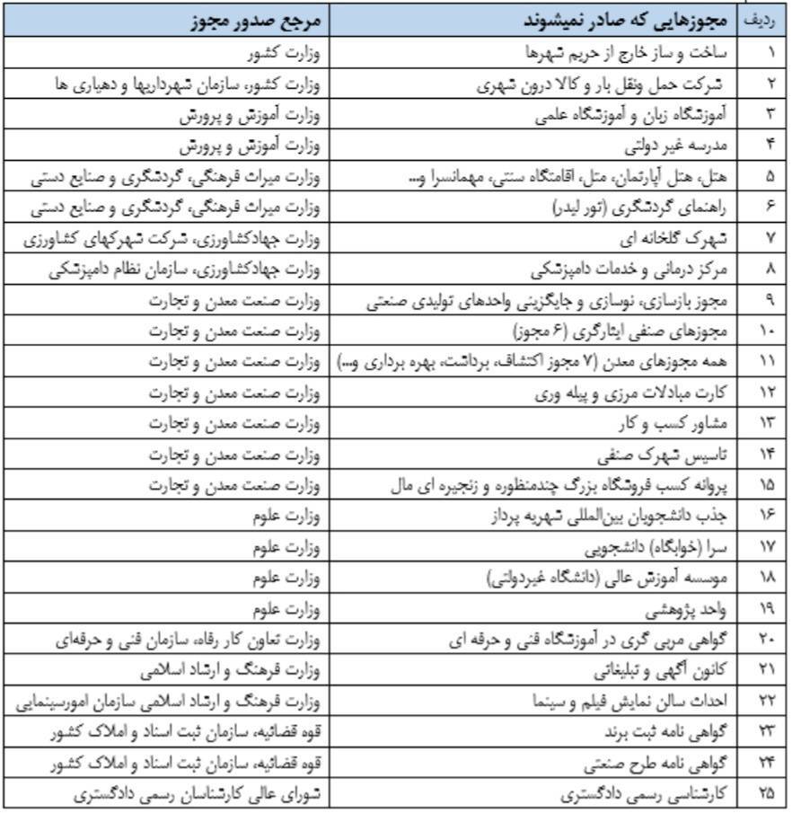 مجوز کسب و کار