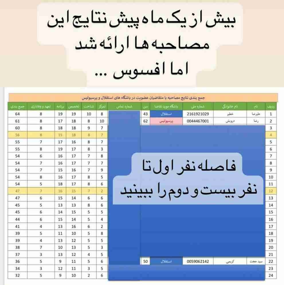 قربانزاده: کریمی در فهرست متقاضیان مدیریت استقلال بیست و دوم بود