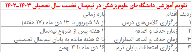 تقویم آموزشی نیم&zwnj;سال اول دانشگاه&zwnj;های علوم&zwnj;پزشکی ابلاغ شد