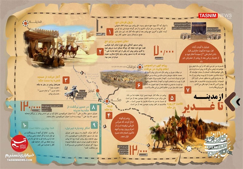 اینفوگرافیک غدیر