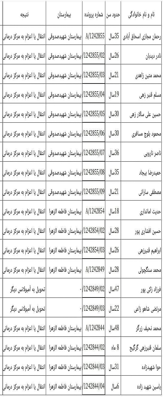 ۱۹ مصدوم در حادثه واژگونی اتوبوس مسافربری