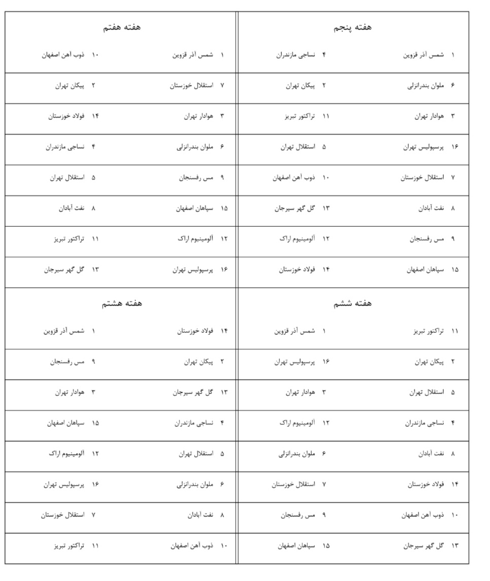 قرعه&zwnj;کشی لیگ برتر انجام شد