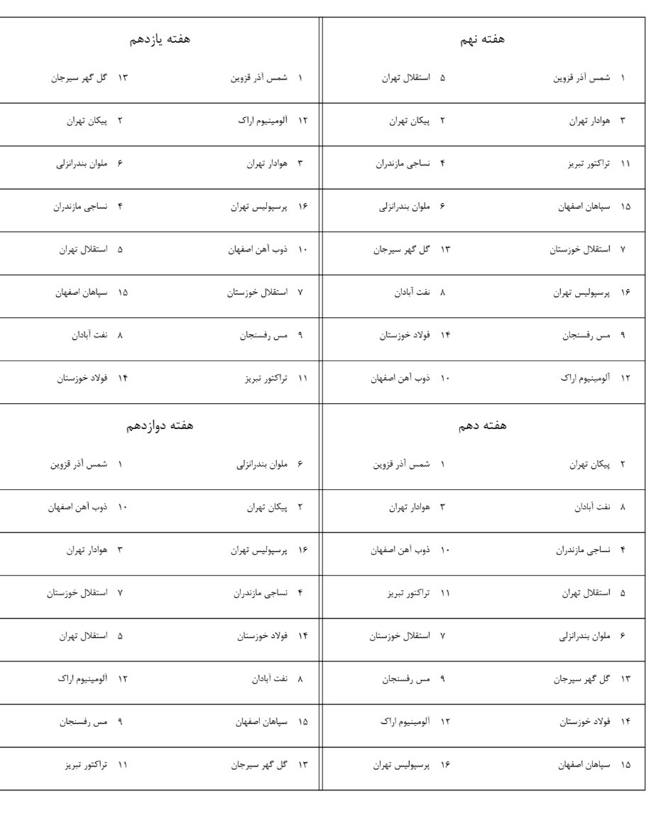 قرعه&zwnj;کشی لیگ برتر انجام شد