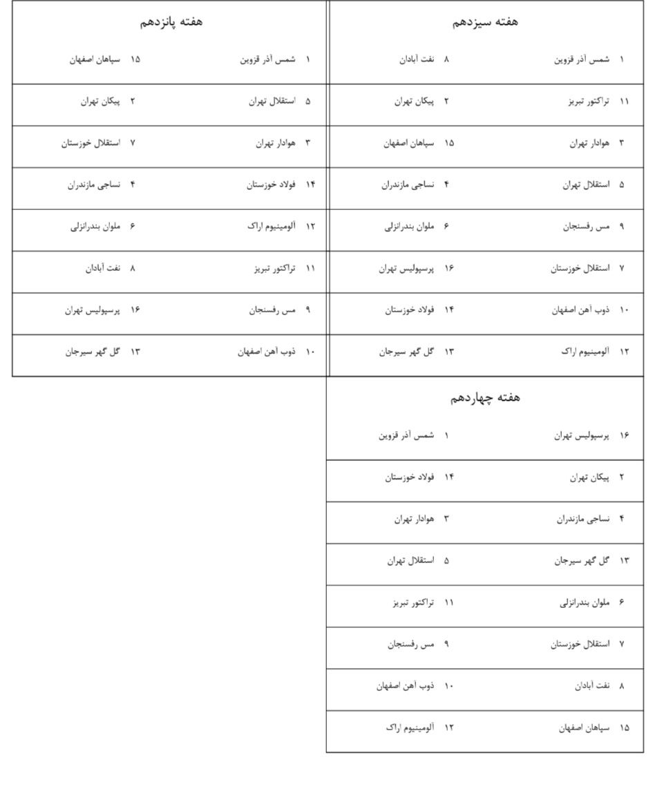 قرعه&zwnj;کشی لیگ برتر انجام شد