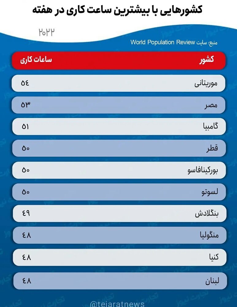 ساعت کاری کشورها