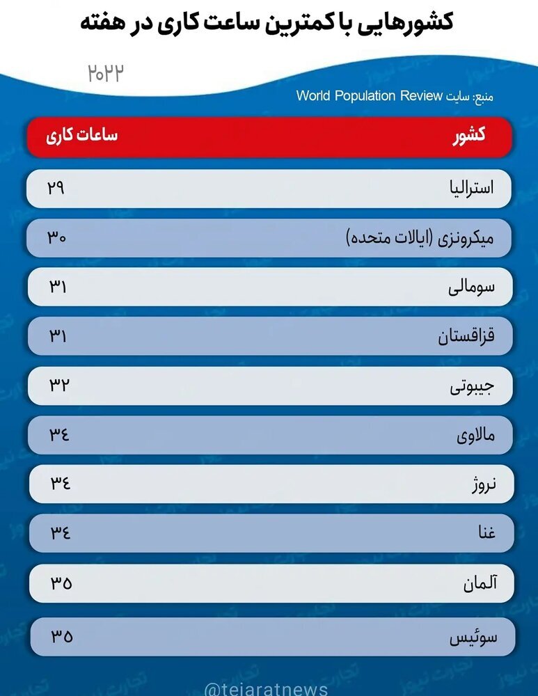 ساعت کاری کشورها