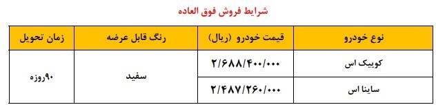 آغاز واریزی برندگان کوییک S و ساینا S در اولویت تابستان و پاییز ۱۴۰۲ + قیمت