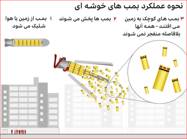 نحوه عملکرد بمب هاي خوشه اي