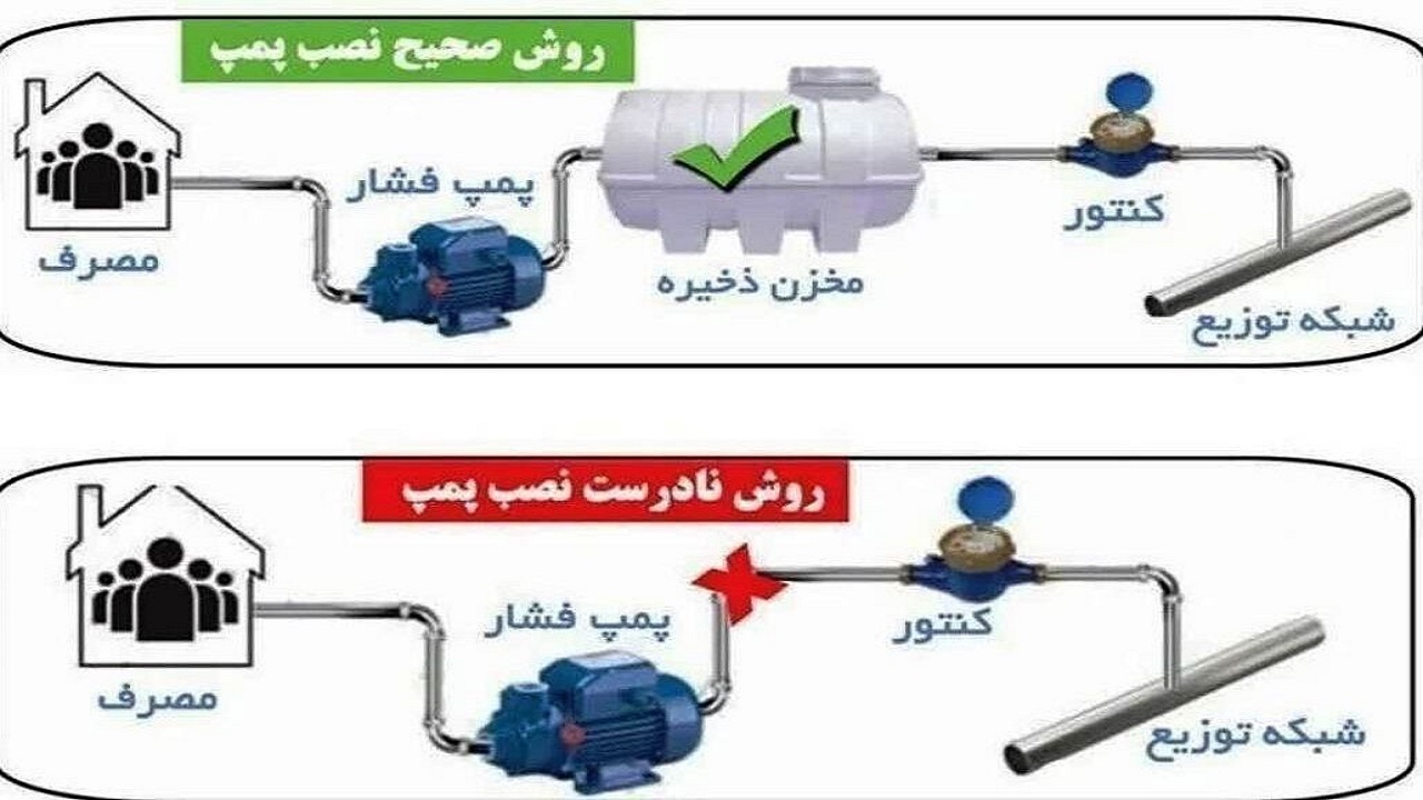 نصب مخزن راهکار مقابله با کم فشاری آب در طرقبه‌شاندیز خراسان رضوی است