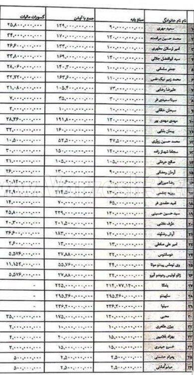 رقم قرار داد&zwnj;های استقلال فاش شد