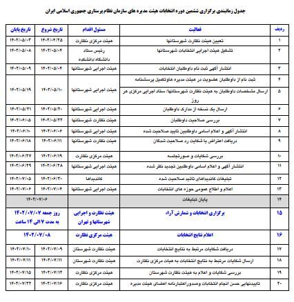 انتخابات سازمان نظام پرستاری ۱۴۰۲