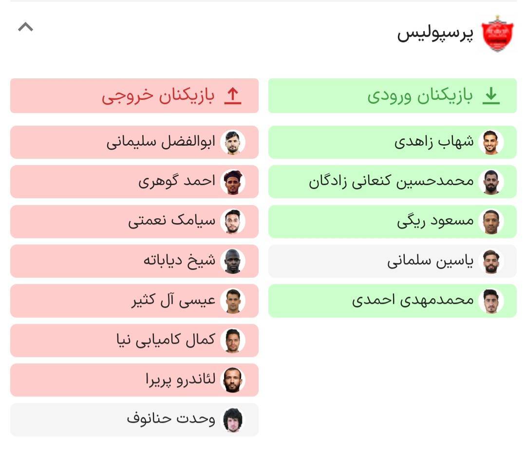 جدول نقل و انتقالات پرسپولیس