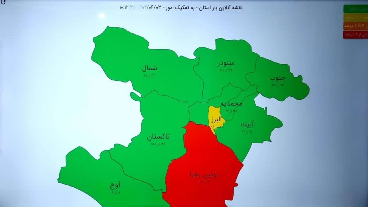 بررسی آخرین وضعیت مصرف برق استان قزوین