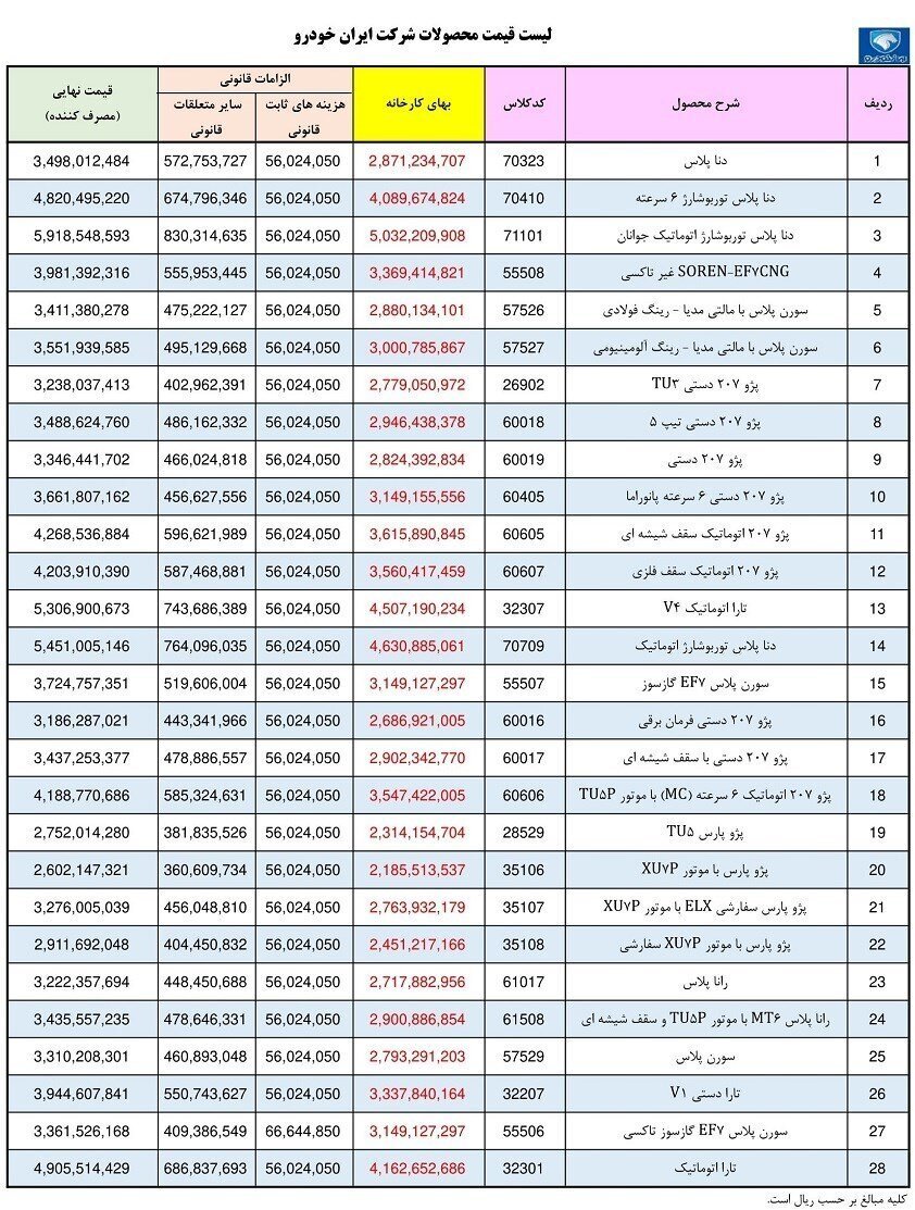 قیمت دنا پلاس مشخص شد